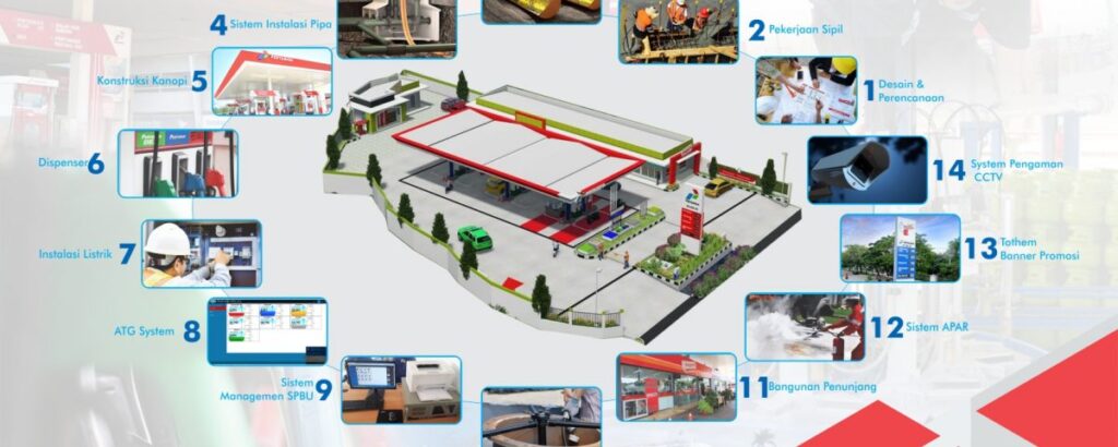 Standar Bangunan SPBU Pertamina